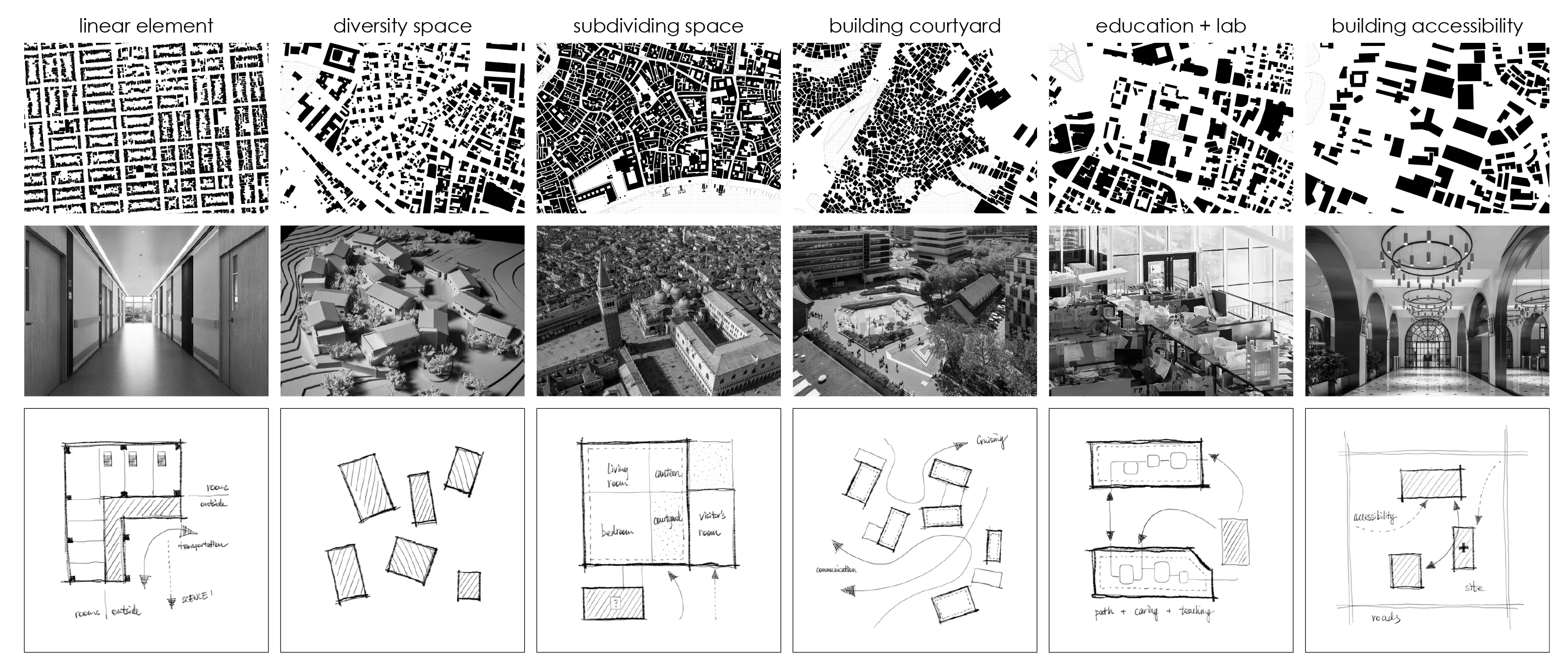 Strategies: Interpreting urban morphologies to the building. (Left to right: Los Angles, Rome, Venice, Rio de Janeiro, Cambridge, Rome)