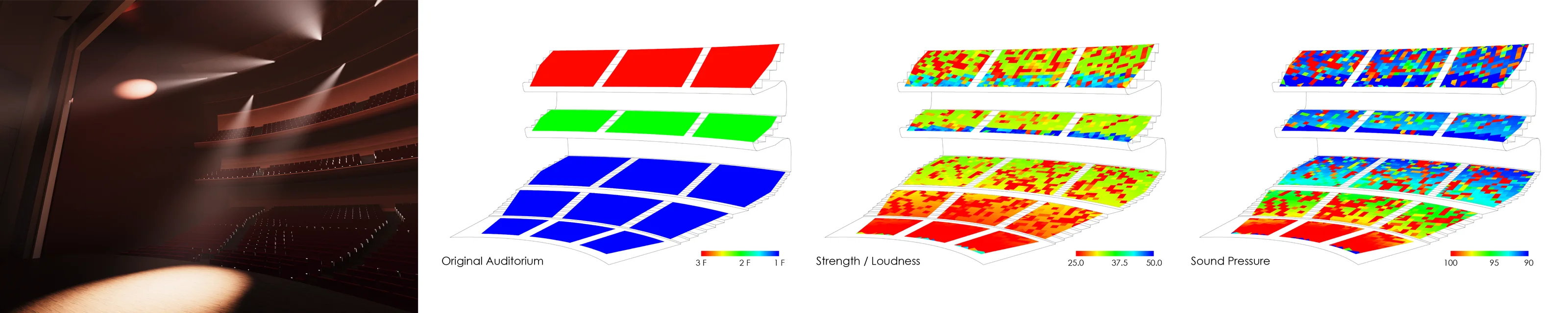 Audience Layouts and the Acoustic Simulation